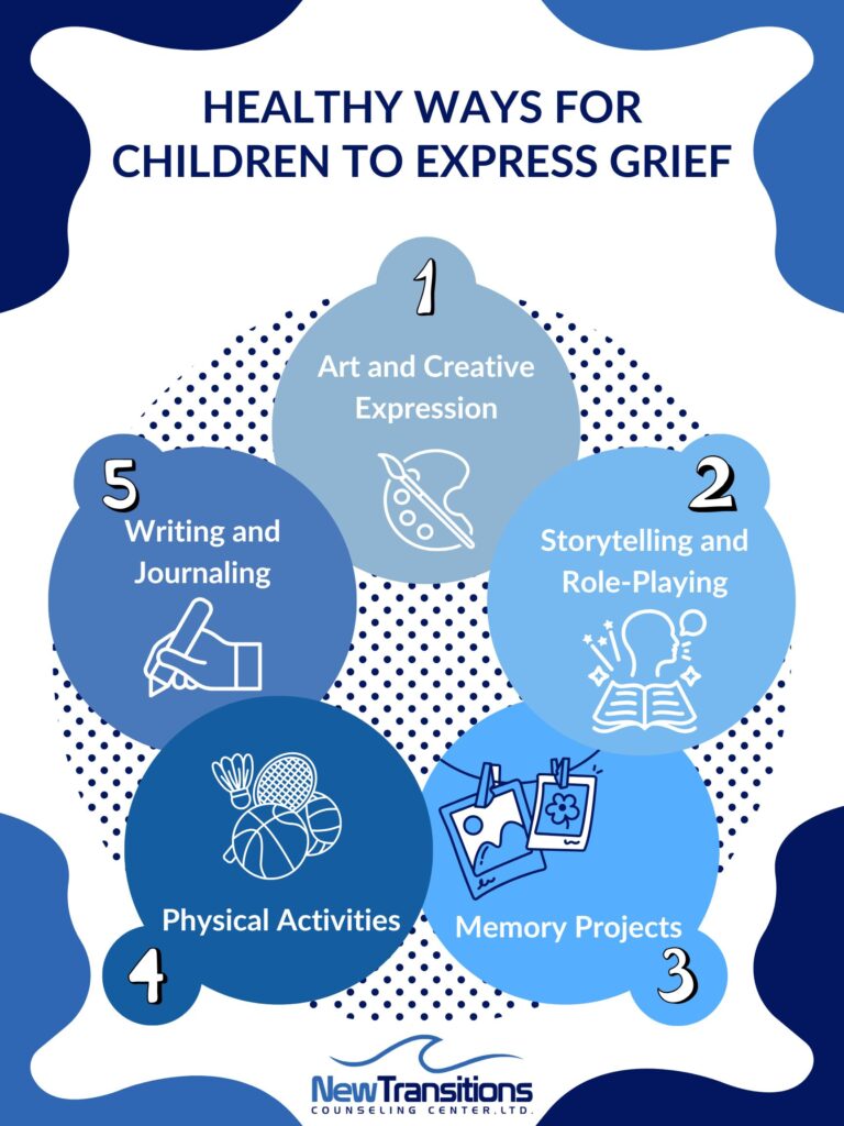 healthy ways for children to express grief